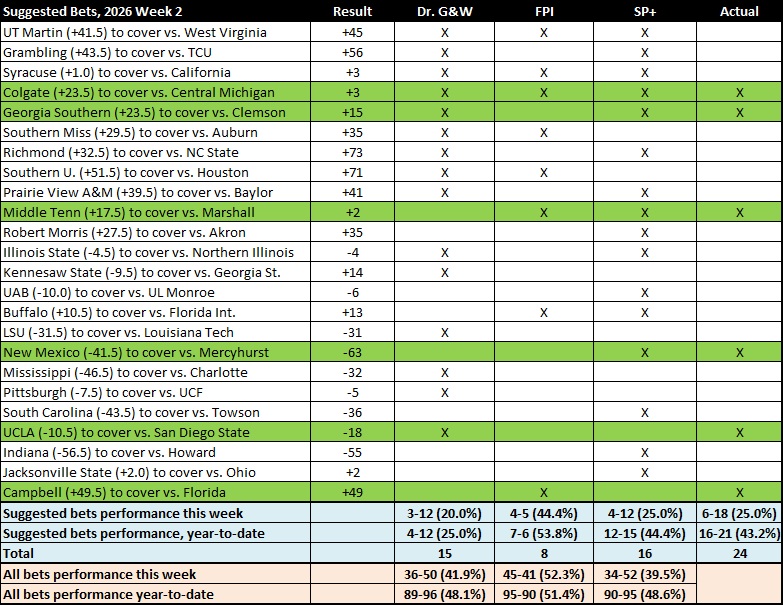 20260914 W2 Actual ATS results.jpg