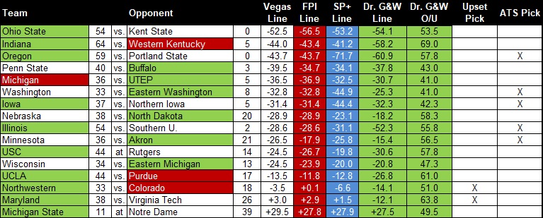 20260915 W3 Big Ten games.jpg