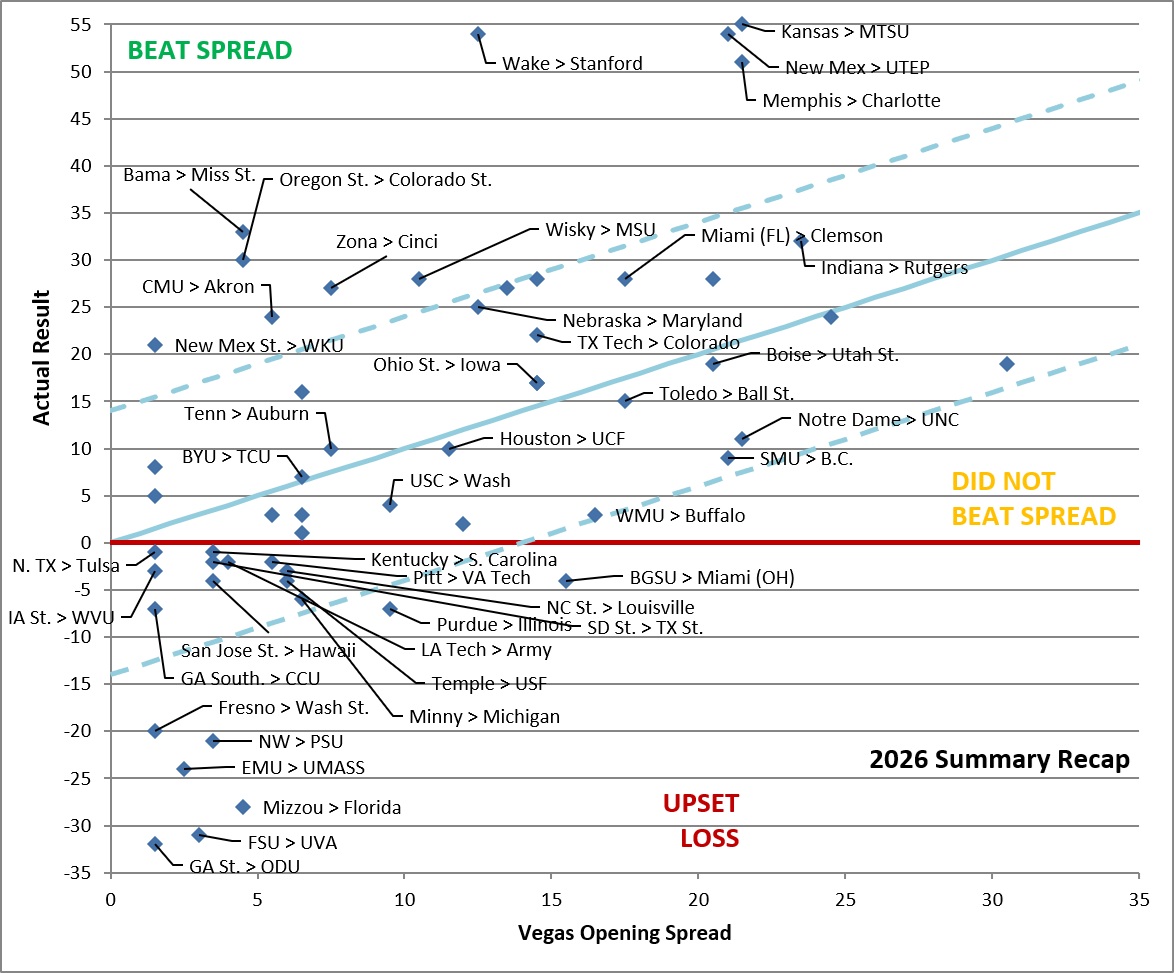 20261004 W5 Results.jpg