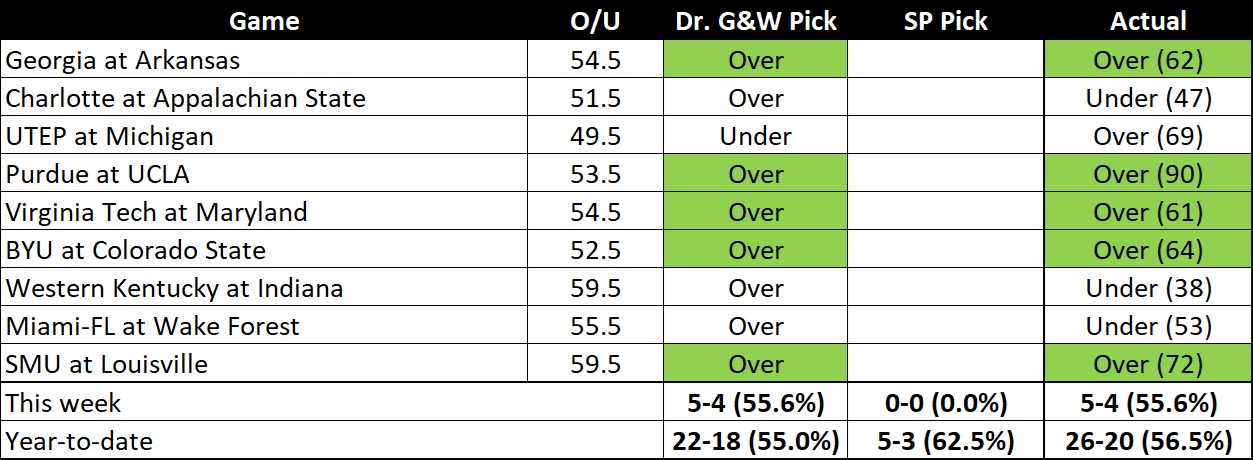 20260920 W3 OU results.jpg