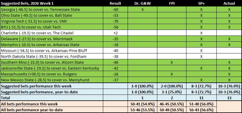 20260908 W1 ATS Results.jpg