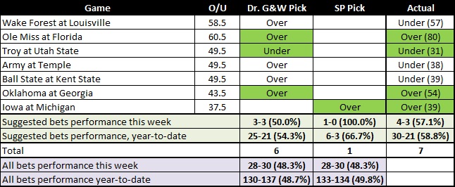 20260927 W4 OU Results.jpg