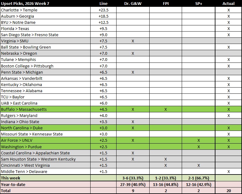 20261018 W7 Uset Results.jpg