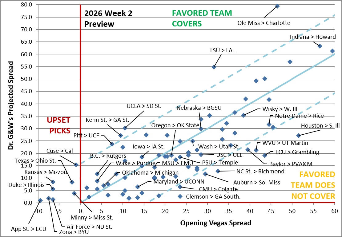 20260911 W2 DrGW Graph.jpg