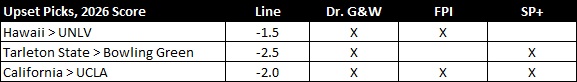 20260901 W1 Upset Picks.jpg