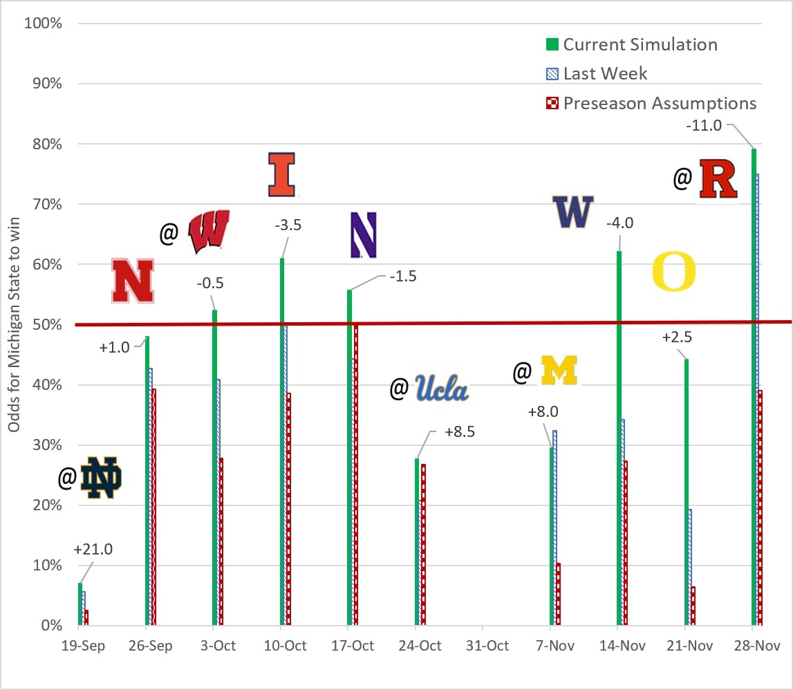 20260914 W2 MSU Schedule.jpg