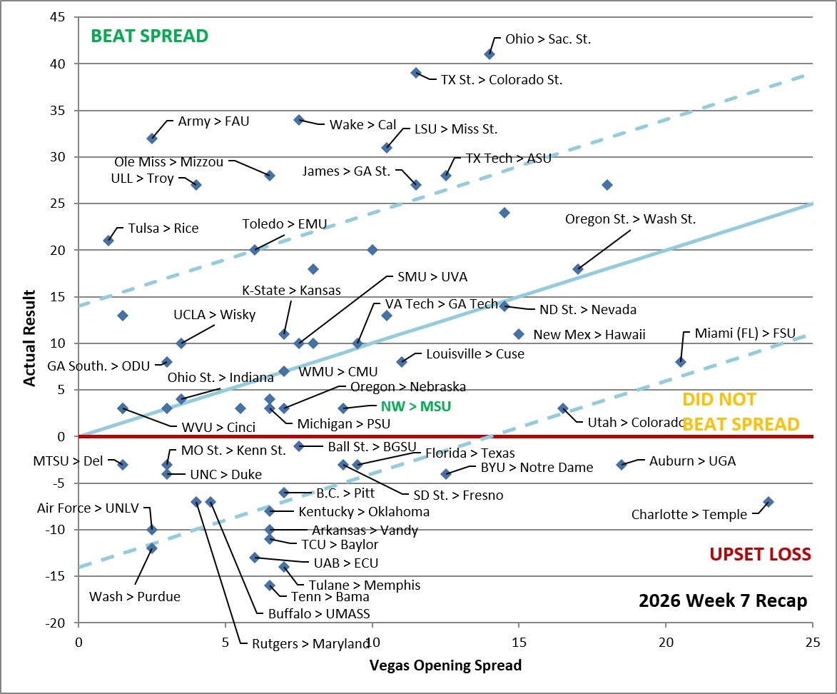20261018 W7 Results Overview.jpg
