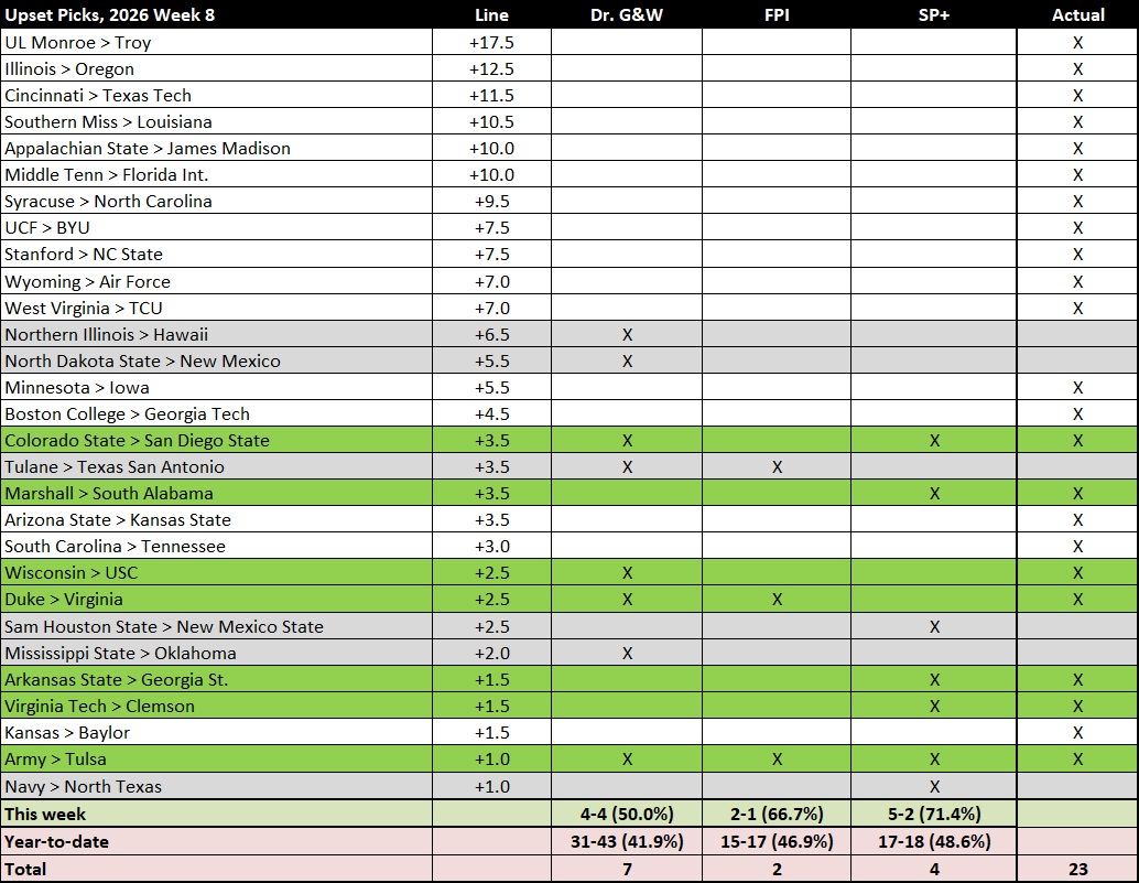 20261027 W8 upset results.jpg