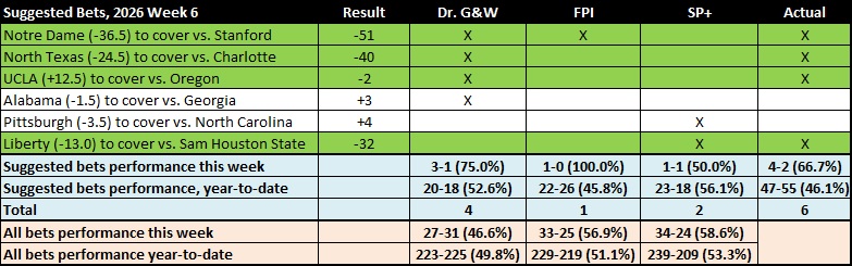 20261011 W6 ATS Results.jpg