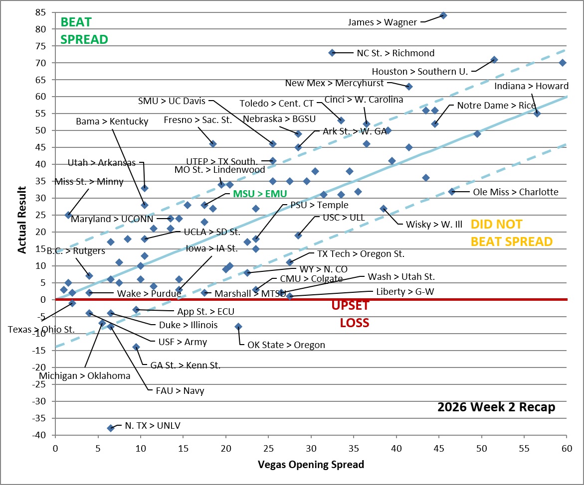 20260916 W2 Results.jpg