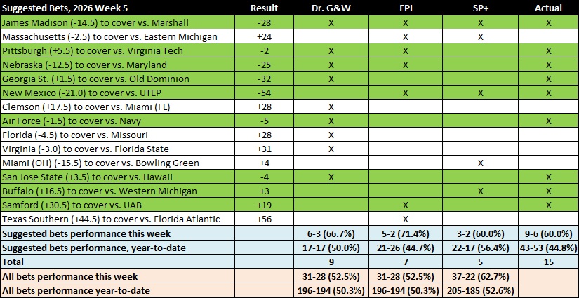 20261004 W5 ATS Results.jpg