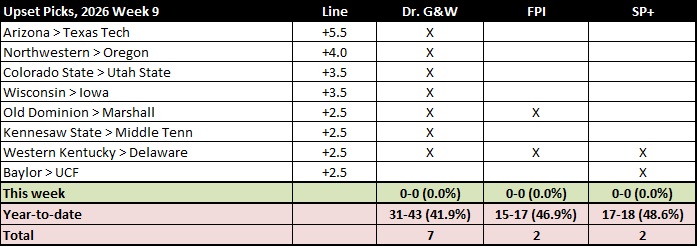 20261028 W9 upset picks.jpg