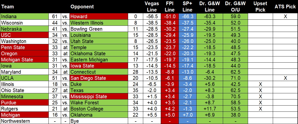 20260911 W2 Big Ten picks.jpg