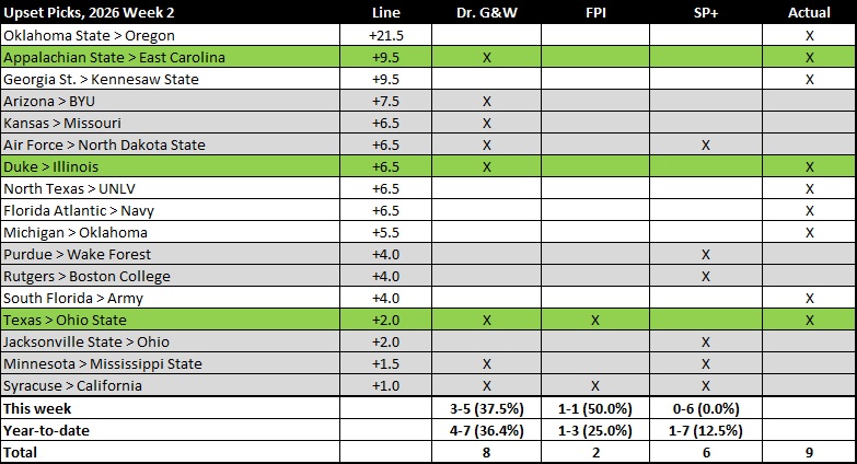 20260914 W2 ATS results.jpg