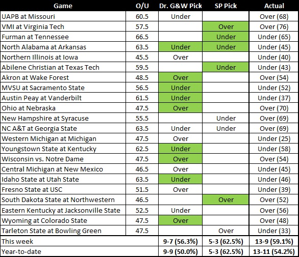 20260908 W1 OU Results.jpg