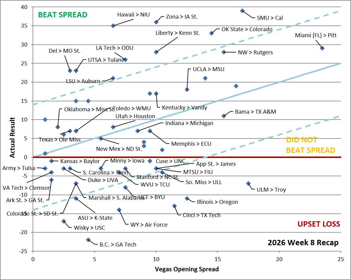20261027 W8 results graph.jpg