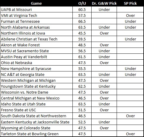 20260901 W1 OU Picks.jpg
