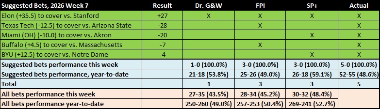 20261018 W7 ATS Results.jpg