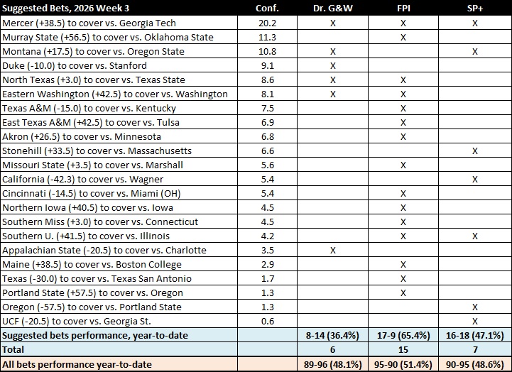 20260916 W3 ATS Picks.jpg
