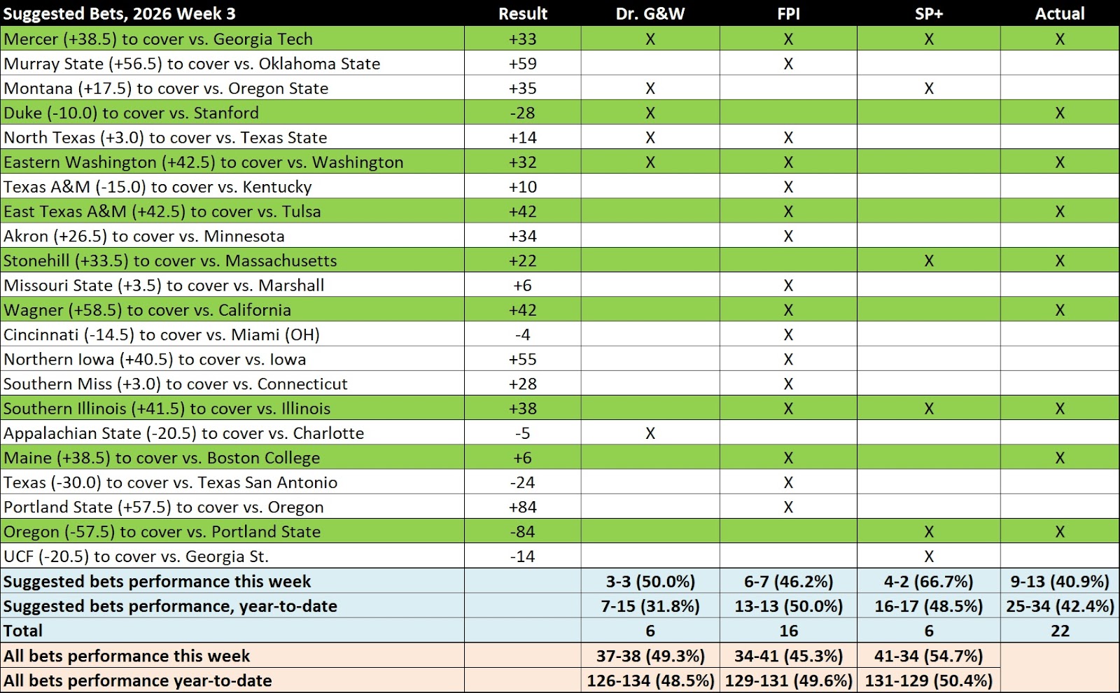 20260920 W3 ATS results.jpg