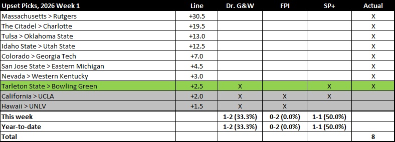 20260908 W1 Upset Results.jpg