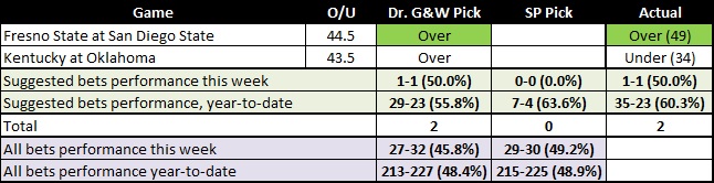 20261018 W7 OU Results.jpg