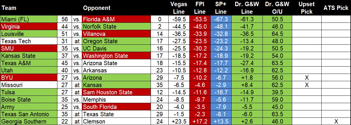 20260911 W2 National picks.jpg
