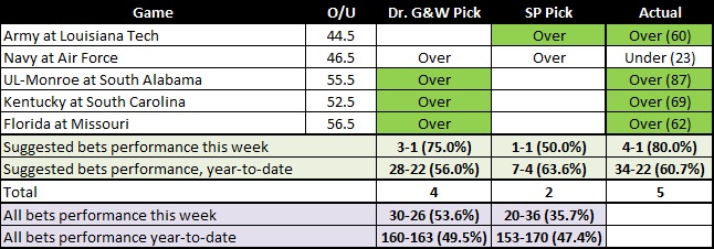 20261004 W5 OU Results.jpg