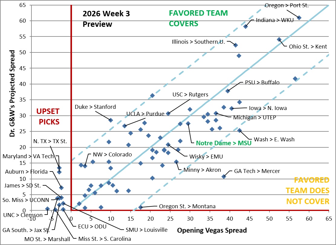 20260916 W3 DrGW Picks.jpg