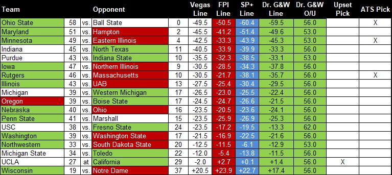 20260901 W1 Big Ten score preview.jpg