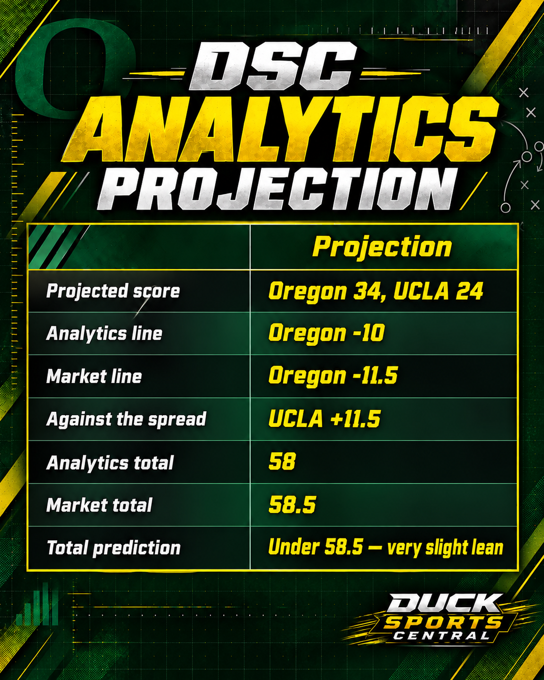 CountdownAnalyticsTableUCLA.png