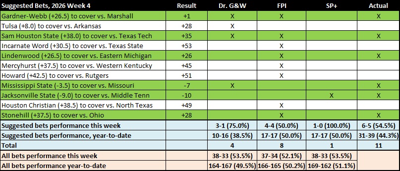 20260927 W4 ATS Results.jpg