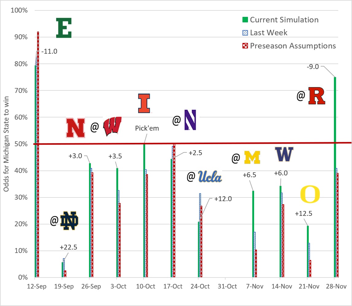 20260908 W1 MSU Schedule.jpg