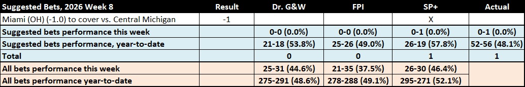20261027 W8 ATS results.jpg