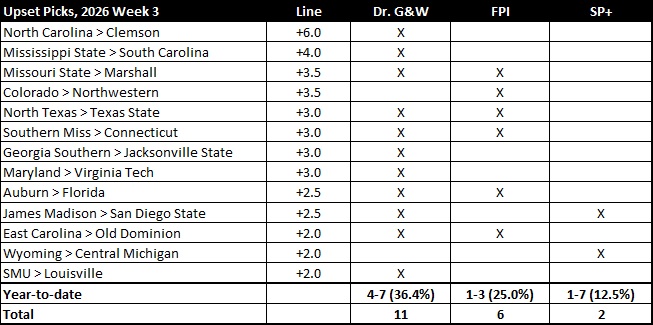 20260916 W3 Upset Picks.jpg